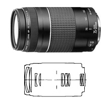 Canon EF 75-300mm f/4-5.6 USM III