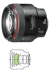 Canon EF 85mm f/1.2 L USM II