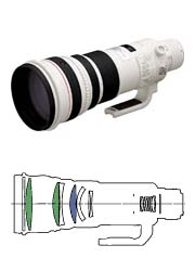 Canon EF 500mm f/4 L IS USM