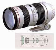 Canon EF 70-200mm f/2.8 L USM